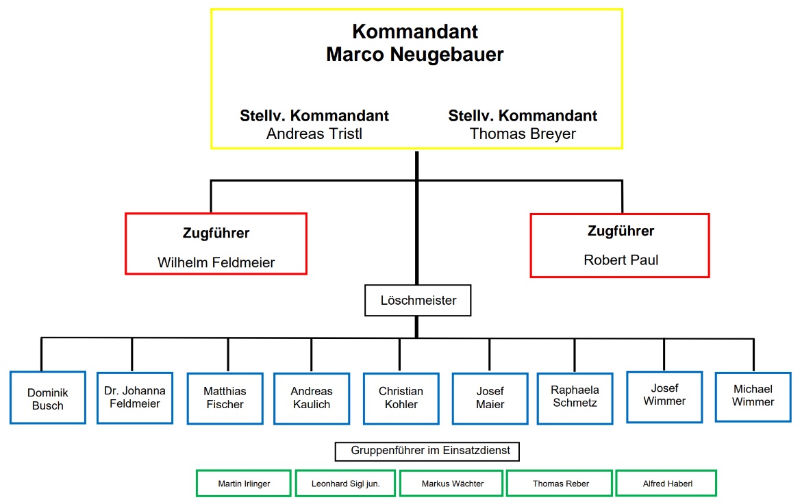Organigramm_20250515
